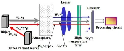 esquema cámaras termográficas