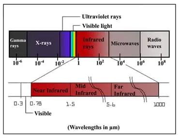 esquema ondas cámaras termográficas