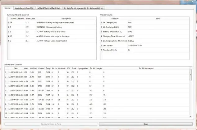 sistema integrado muestra el conjunto de la información seleccionada, para la comprensión inmediata del funcionamiento del sistema