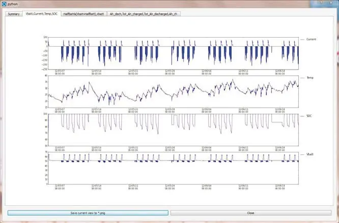 Visualización intuitiva de la información almacenada (voltajes, corriente, temepratura, SOC, Ah, parciales y totales)
