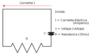 Ley de Ohm