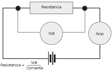 Método amperímetro voltímetro