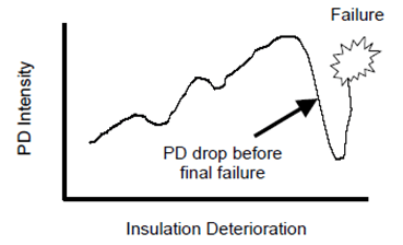 Chute du DP avant l'échec final