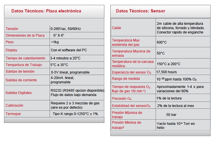 Especificaciones del Sensor de zirconio para análisis de O2 Rapidox 2100 OEM