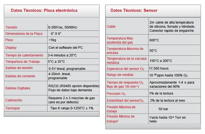 Especificaciones del Sensor de zirconio para análisis de O2 Rapidox 2100 OEM