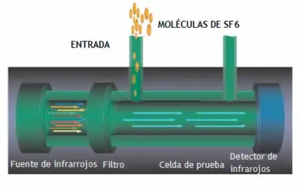 Esquema funcionamiento